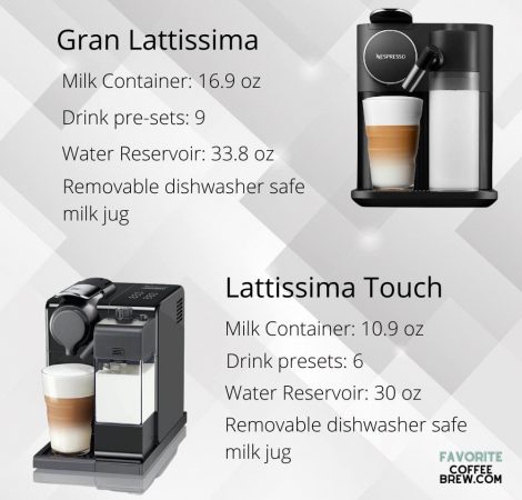 Nespresso Lattissima One Vs. Touch Vs. Pro vs Gran Lattissima ...